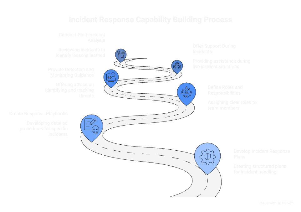 Our Service Process