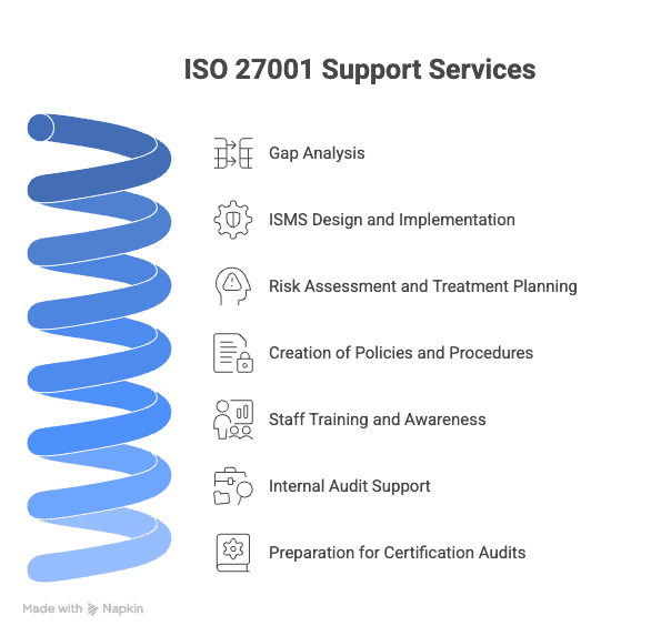 Our Service Process